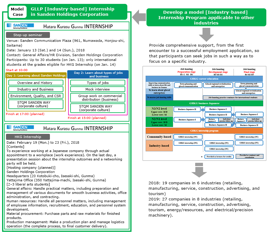 Internship Program Example